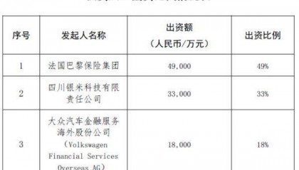 法巴天星保险公司获批开业：注册资本为10亿元 朱仁栋任职总经理