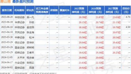 信达证券：给予唐山港增持评级