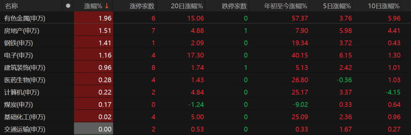 A股下周怎么走？