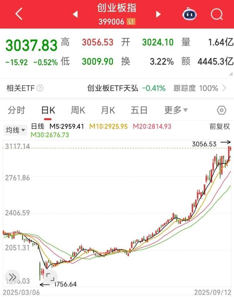 A股再创新高,还能“上车”么?专家分析