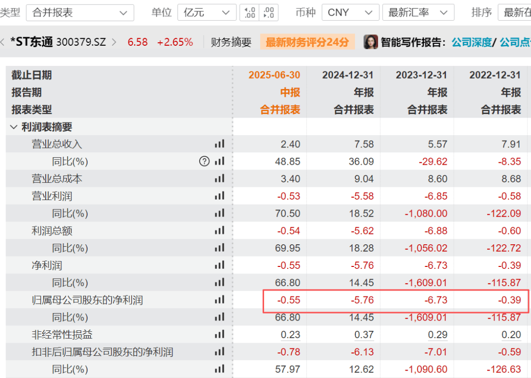 严重财务造假！300379，将强制退市！证监会通报：罚款2.29亿