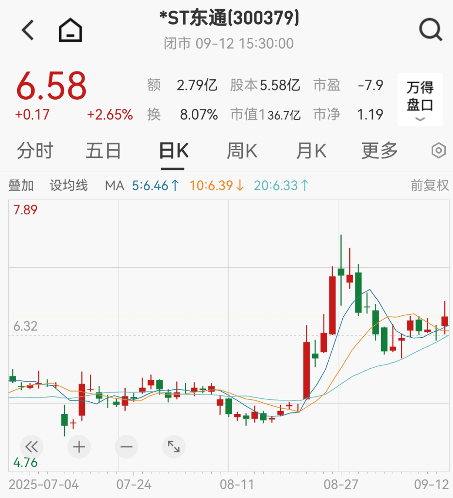 严重财务造假！300379，将强制退市！证监会通报：罚款2.29亿