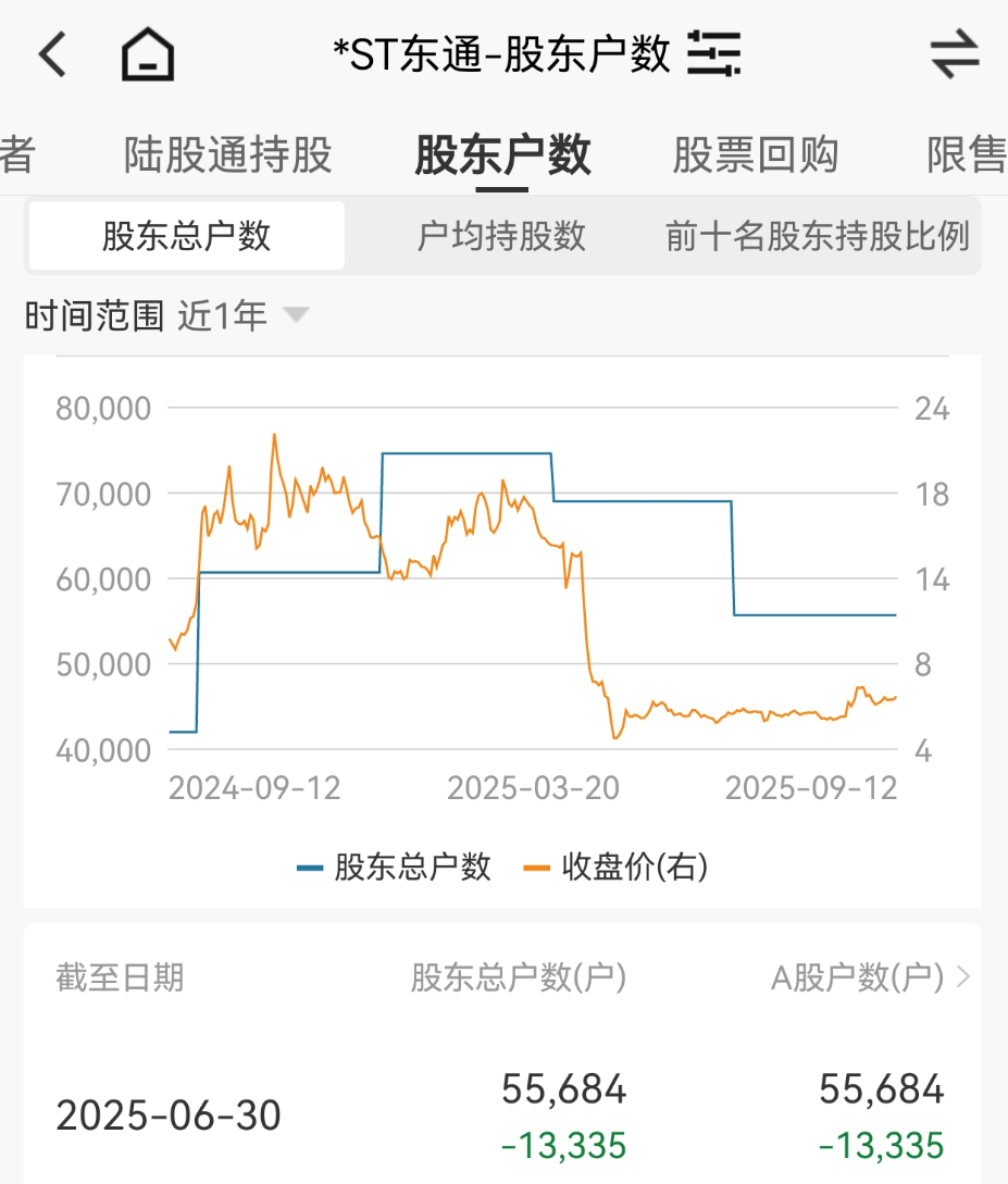 严重财务造假！300379，将强制退市！证监会通报：罚款2.29亿