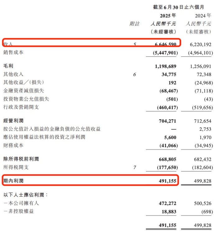 复牌涨20%!恒大物业将“易主”