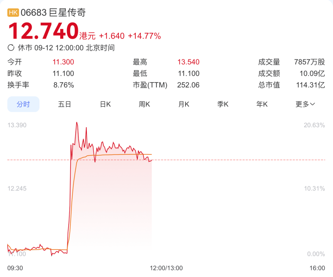 突传利好,直线拉升!