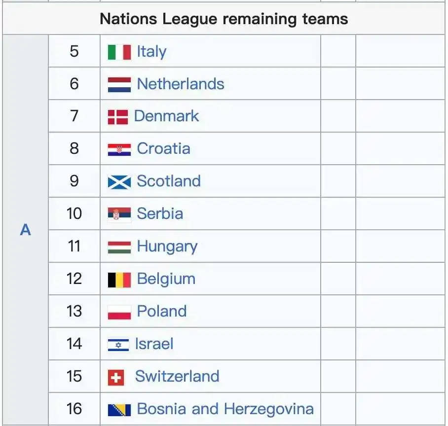 给弱队希望!详解世预欧附加赛:FIFA倒数第1还有机会踢世界杯