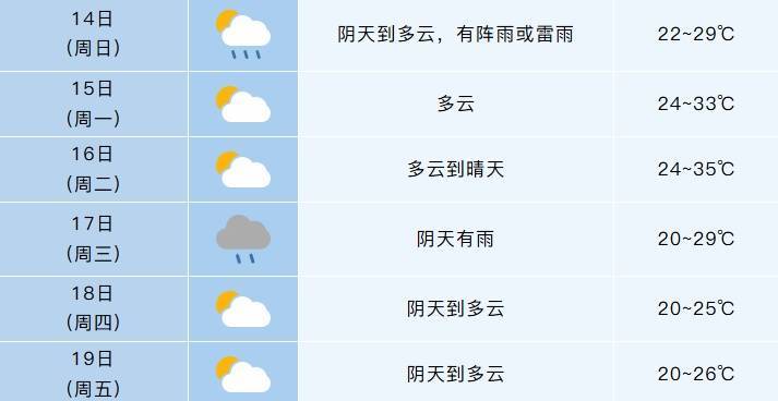 合肥即将暴跌10℃！