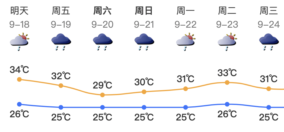 强冷空气南下!新台风即将生成,或直扑广东沿海!深圳有暴雨风险