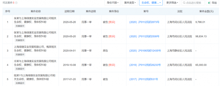 上海“发臭午餐”供应商绿捷日供餐超过50万份:垄断500所学校 董事长曾任新希望六和总裁