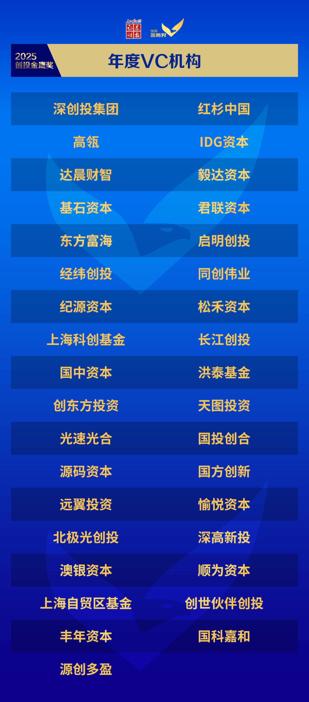 毅达资本及被投企业荣获证券时报“2025创投金鹰奖、创业企业新苗奖”多项殊荣|「毅」荣耀