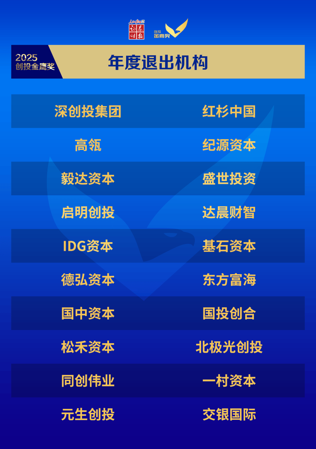 毅达资本及被投企业荣获证券时报“2025创投金鹰奖、创业企业新苗奖”多项殊荣|「毅」荣耀