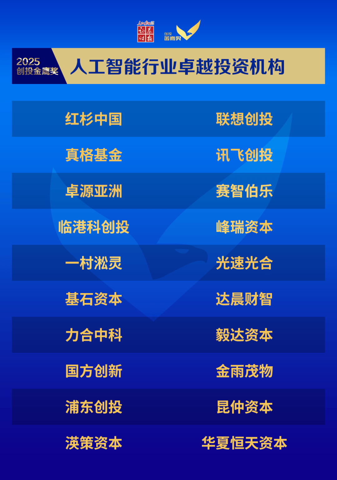 毅达资本及被投企业荣获证券时报“2025创投金鹰奖、创业企业新苗奖”多项殊荣|「毅」荣耀