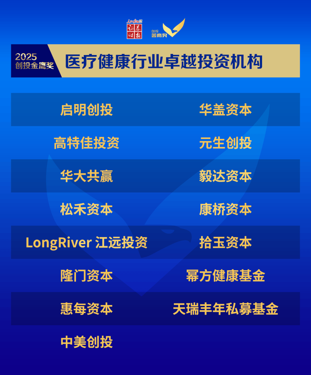 毅达资本及被投企业荣获证券时报“2025创投金鹰奖、创业企业新苗奖”多项殊荣|「毅」荣耀