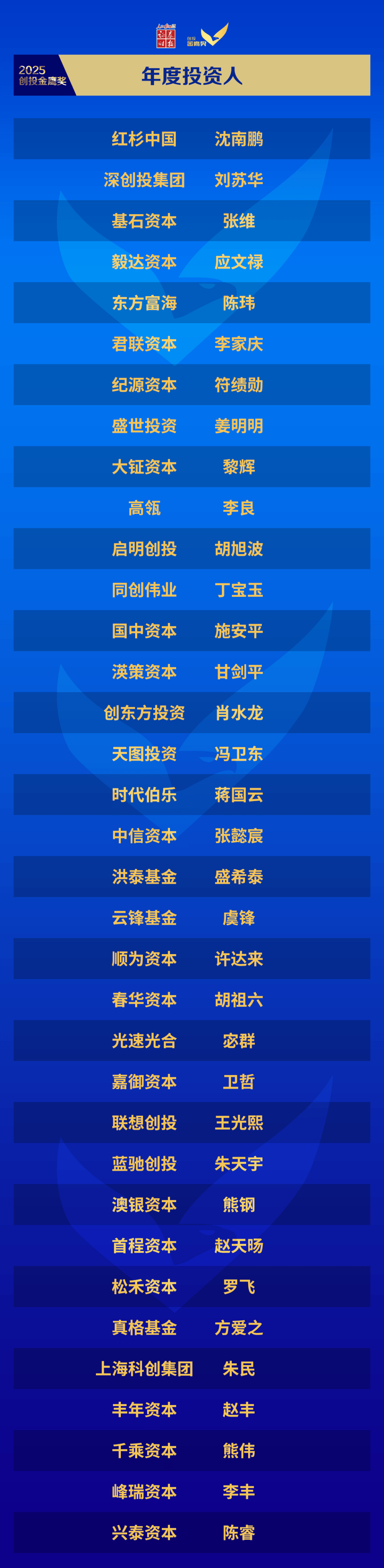 毅达资本及被投企业荣获证券时报“2025创投金鹰奖、创业企业新苗奖”多项殊荣|「毅」荣耀