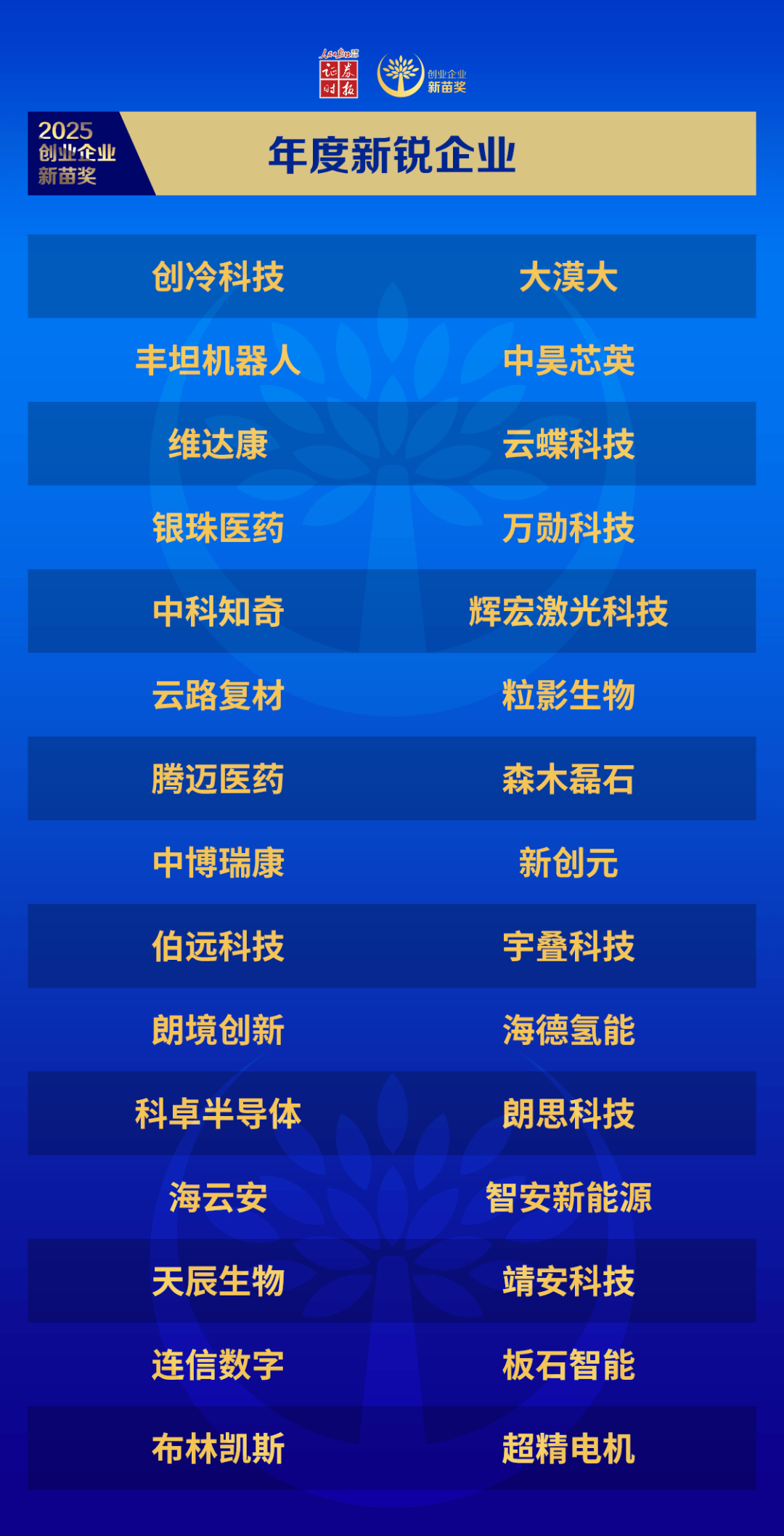 毅达资本及被投企业荣获证券时报“2025创投金鹰奖、创业企业新苗奖”多项殊荣|「毅」荣耀