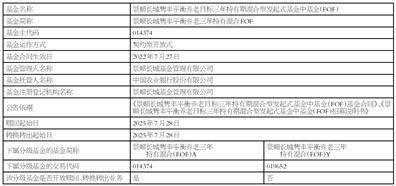 关于景顺长城景颐丰利债券型证券 投资基金A类份额和C类份额 新增招商证券为销售机构的公告