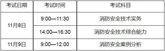 【考试提醒】2025年度一级注册消防工程师资格考试即将开始报名