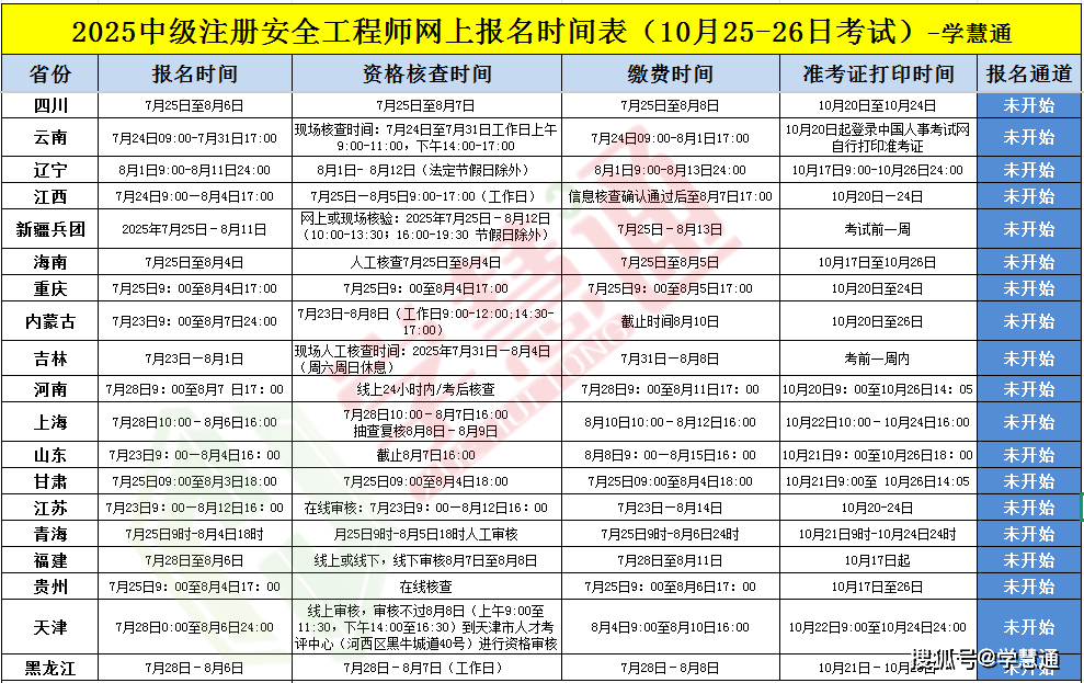 25年中级注册安全工程师考试明天开启报名
