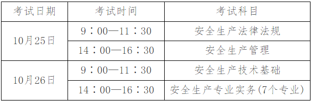 2025年度中级注册安全工程师职业资格考试报名通知