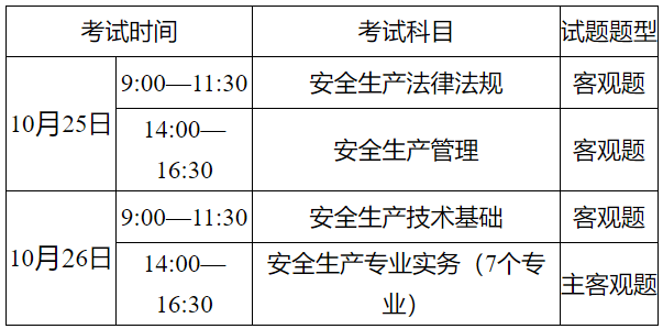 注意!2025年度中级注册安全工程师考试已开始报名!