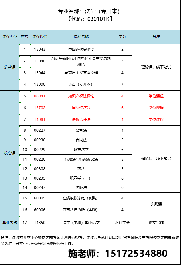 2025年湖北自考法学本科官方报名注册入口+考试科目介绍