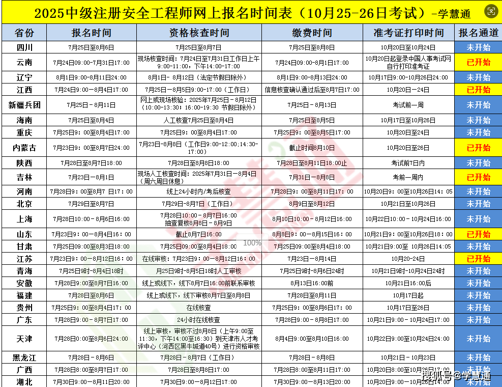 中级注册安全工程师考试报名:北京已发报考通知