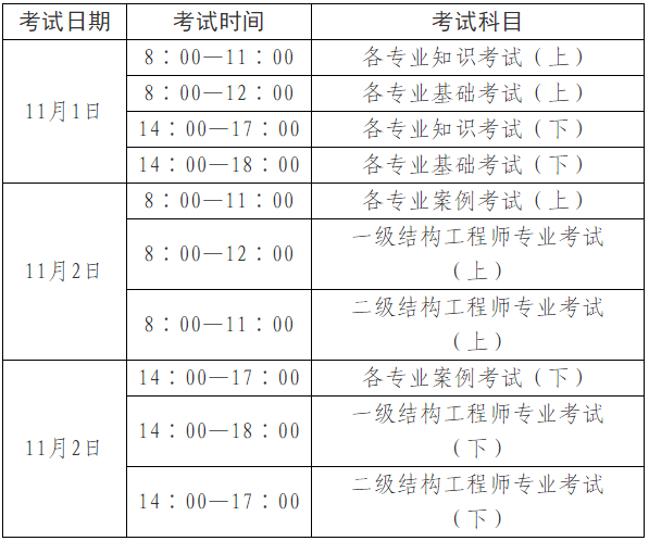 2025年度全国勘察设计注册工程师执业资格考试报名通知