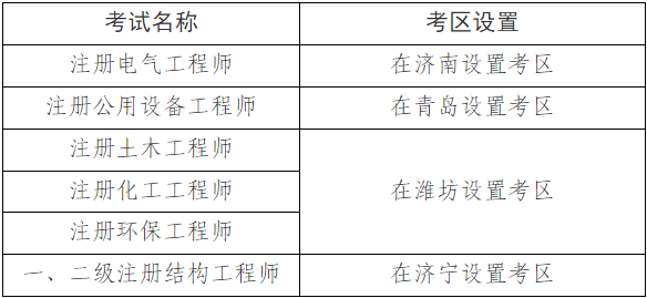 2025年度全国勘察设计注册工程师执业资格考试报名通知
