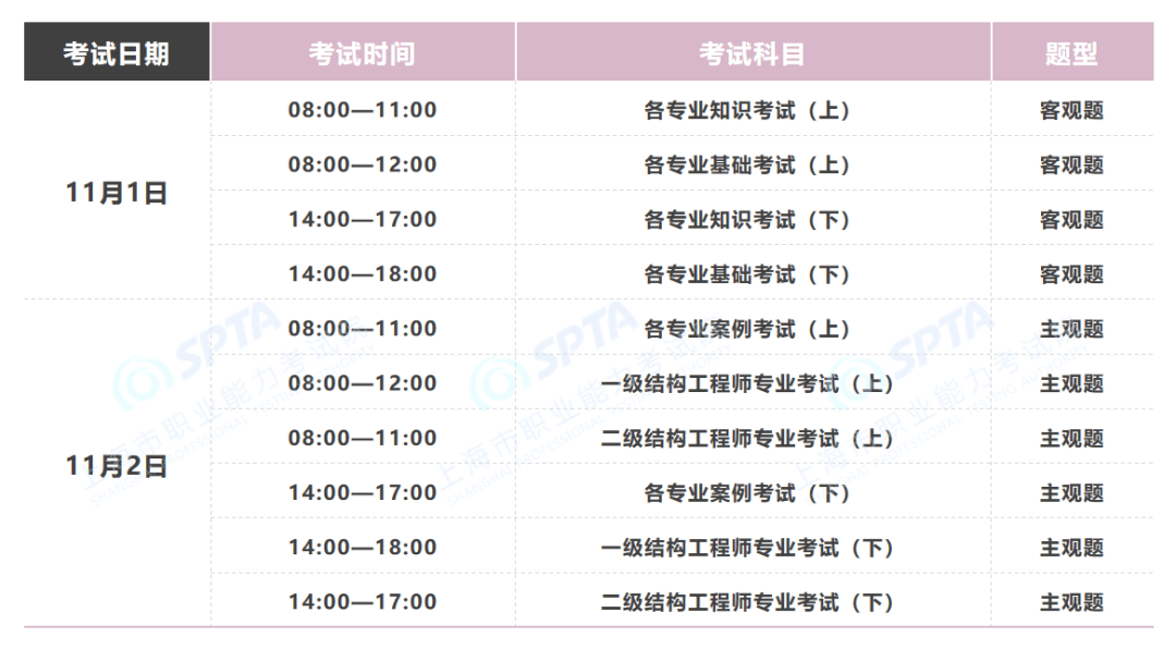 本市2025年度全国勘察设计注册工程师执业资格考试开始报名！