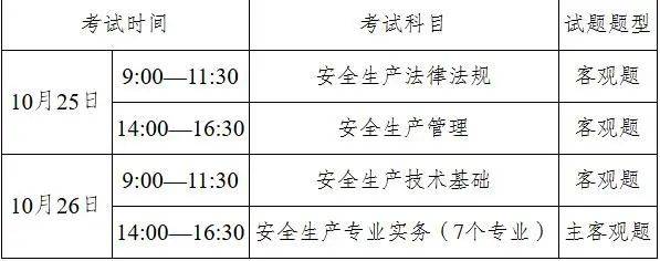 2025年度中级注册安全工程师职业资格考试今起报名