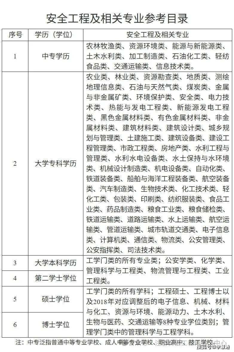 考生注意！2025年度安徽初级注册安全工程师职业资格考试报名