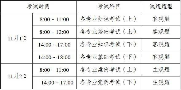 即将开始报名！全国勘察设计注册工程师执业资格考试来了→