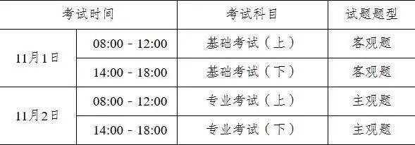 即将开始报名！全国勘察设计注册工程师执业资格考试来了→