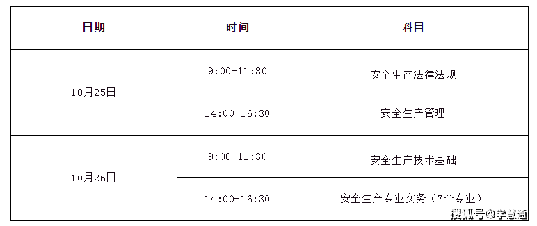 报名时间已定：25年中级注册安全工程师职业资格考试报考提醒