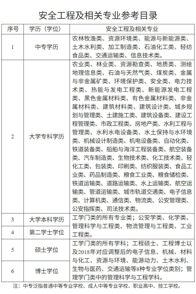 重要提醒！2025年度安徽省初级注册安全工程师职业资格考试报名