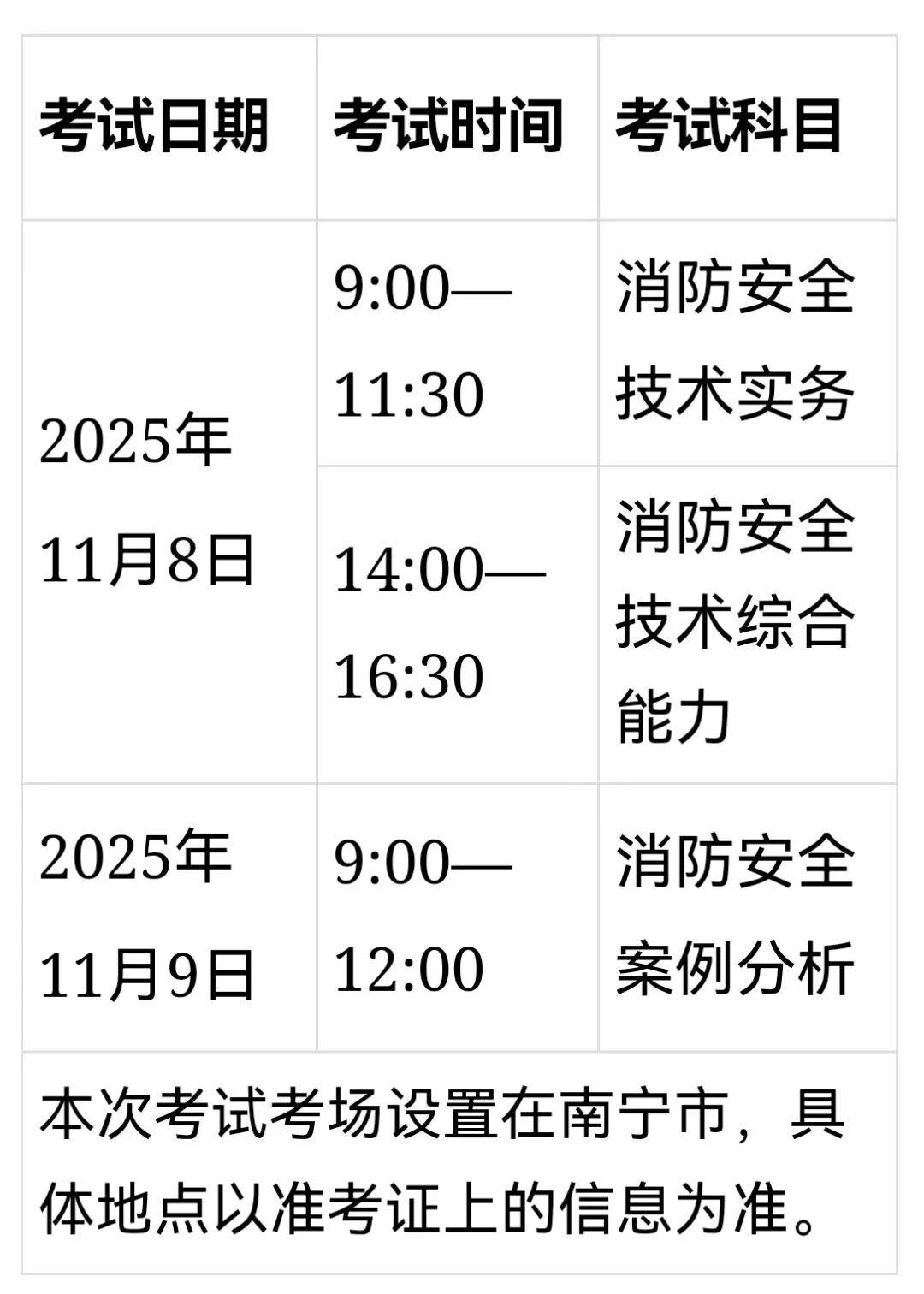 9月8日起报名！来看2025年度一级注册消防工程师资格考试安排→