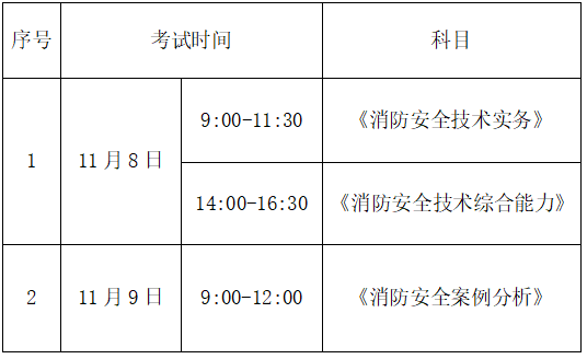 9月8日起报名!2025年度一级注册消防工程师资格考试报考简章公布