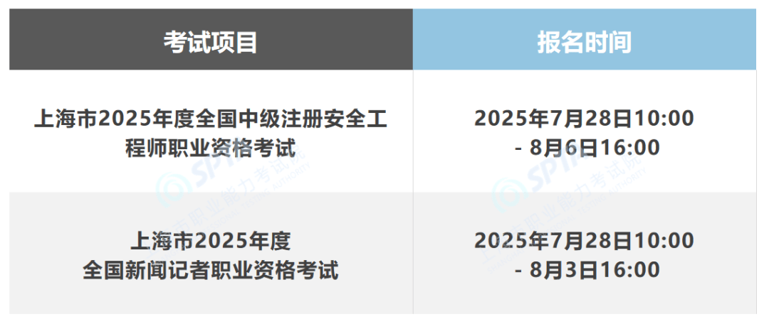 本市2025年度全国中级注册安全工程师、新闻记者职业资格考试开始报名!