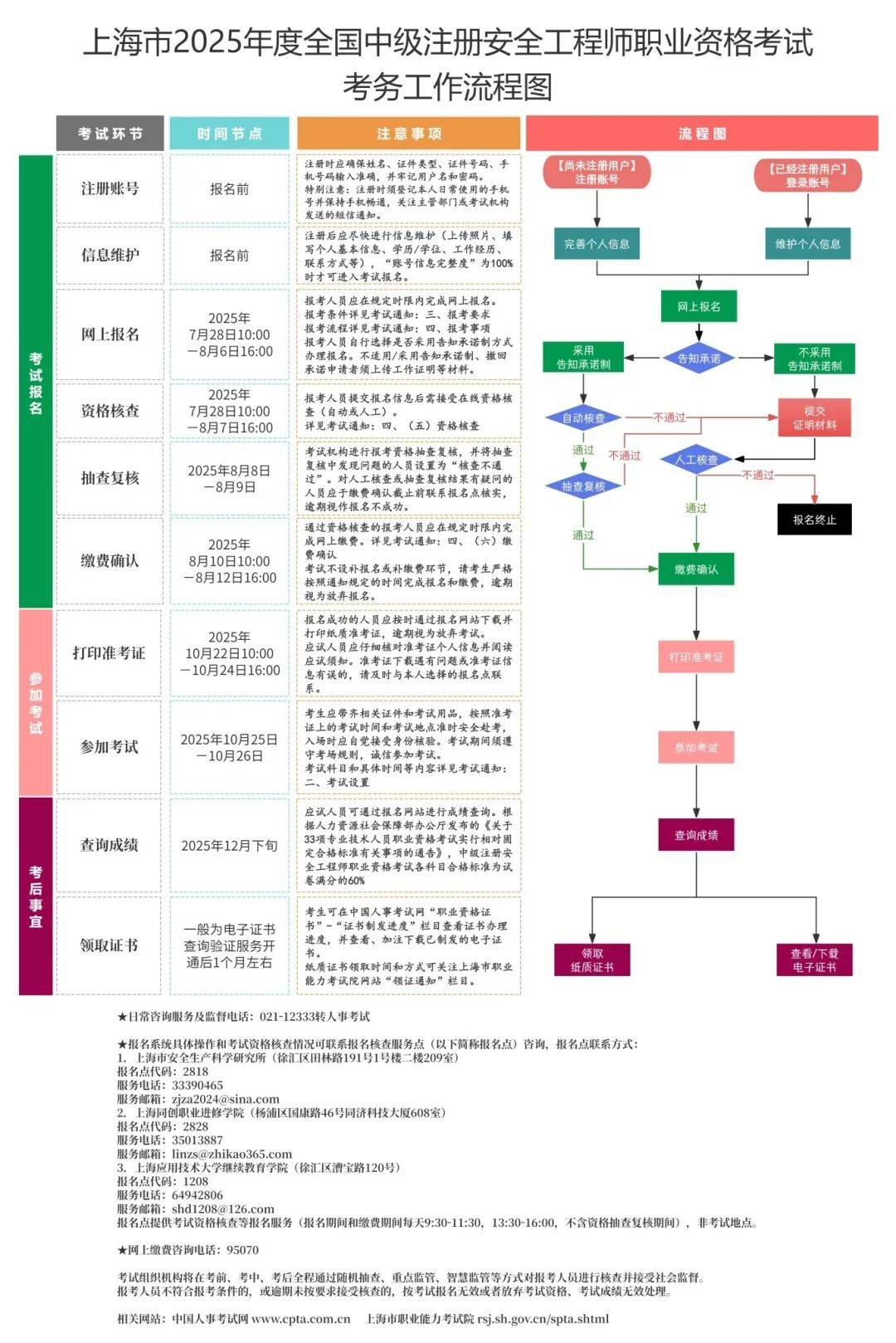 本市2025年度全国中级注册安全工程师、新闻记者职业资格考试开始报名!
