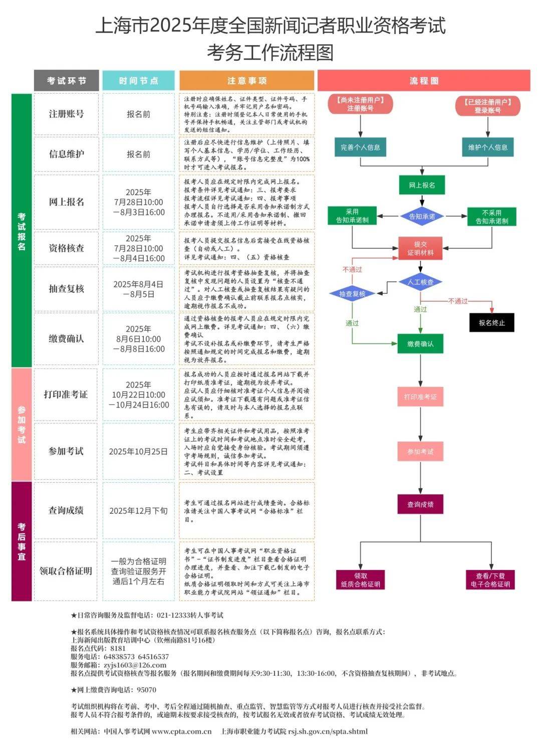 本市2025年度全国中级注册安全工程师、新闻记者职业资格考试开始报名!