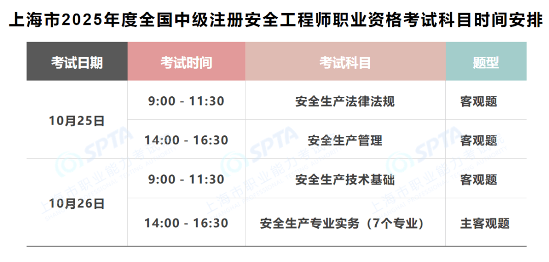 本市2025年度全国中级注册安全工程师、新闻记者职业资格考试开始报名!