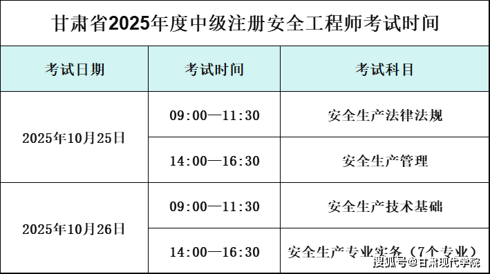 甘肃省2025年度中级注册安全工程师职业资格考试报名7月25日开始