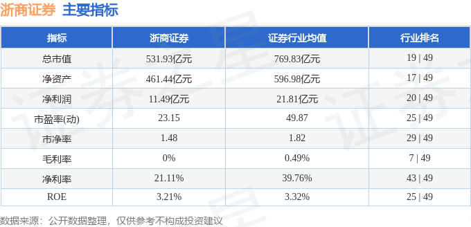 股票行情快报:浙商证券(601878)10月9日主力资金净卖出4146.87万元