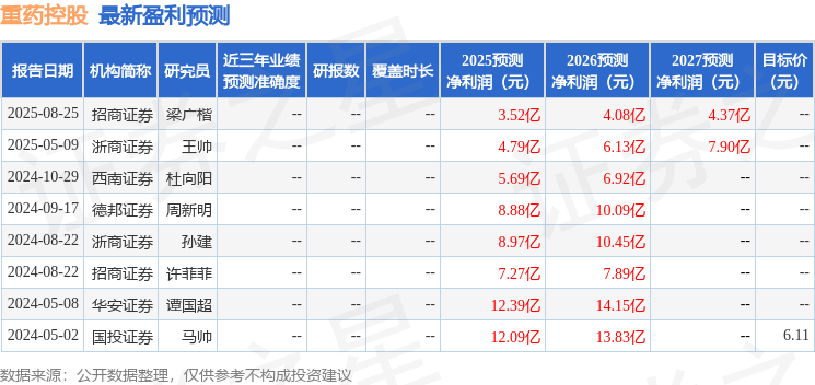 重药控股:8月27日接受机构调研,阳光资产、浙商证券参与