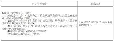 软控股份有限公司 关于公司2022年股票期权与限制性股票激励计划 第三个解除限售期解除限售股份上市流通的公告