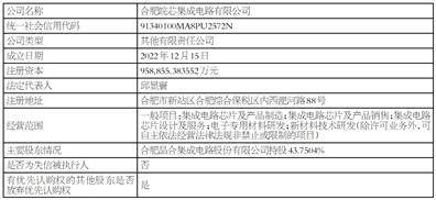 合肥晶合集成电路股份有限公司 关于控股子公司增资扩股及公司 放弃优先认购权暨关联交易的公告