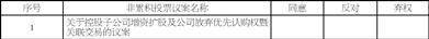 合肥晶合集成电路股份有限公司 关于控股子公司增资扩股及公司 放弃优先认购权暨关联交易的公告