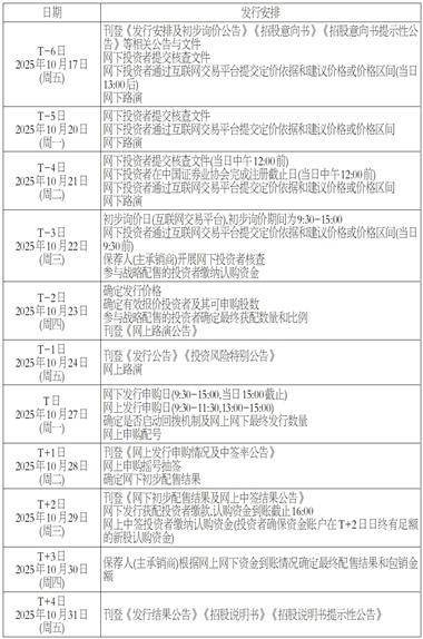 苏州丰倍生物科技股份有限公司 首次公开发行股票并在主板上市发行安排及初步询价公告