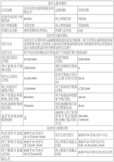 苏州丰倍生物科技股份有限公司 首次公开发行股票并在主板上市发行安排及初步询价公告