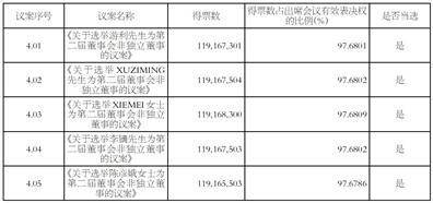 江苏先锋精密科技股份有限公司 2025年第二次临时股东会决议公告